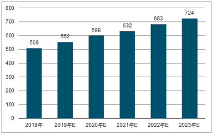 托克逊2023年中国无纺布行业全景图谱